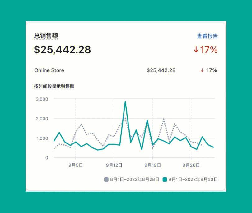 关于圣埃蒂安连胜告终，战绩逐渐下滑的信息