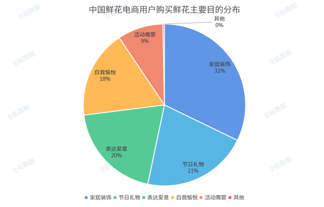 比例趋势逐渐增大，数场胜利促成稳定上升的简单介绍